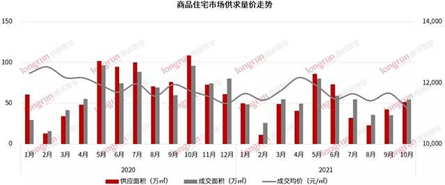 入市一周年，熱銷近40億，太原這家月月霸榜太原樓市的銷冠樓盤 憑什么逆市熱銷？