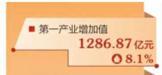 發(fā)展質(zhì)效提升 山西經(jīng)濟(jì)總量首次邁上2萬(wàn)億新臺(tái)階 