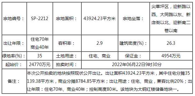 快訊|龍投3.377億拿下尖草坪太鋼紅樓儲備地塊 樓面價(jià)2651元/㎡ 