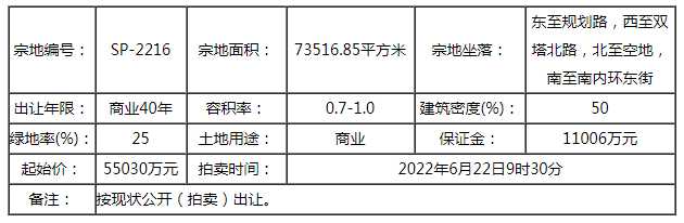 快訊|9.183億！國投斬獲迎澤SP-2216商業(yè)地塊 樓面價(jià)12491元/㎡起 