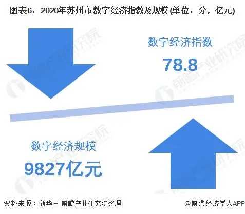 2022數(shù)字經(jīng)濟(jì)城市發(fā)展百強(qiáng)榜出爐 太原排名第33位 