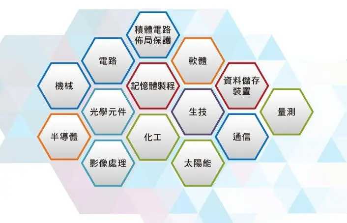 激勵(lì)政策全方位力度大 太原發(fā)布52個(gè)重大技術(shù)需求 